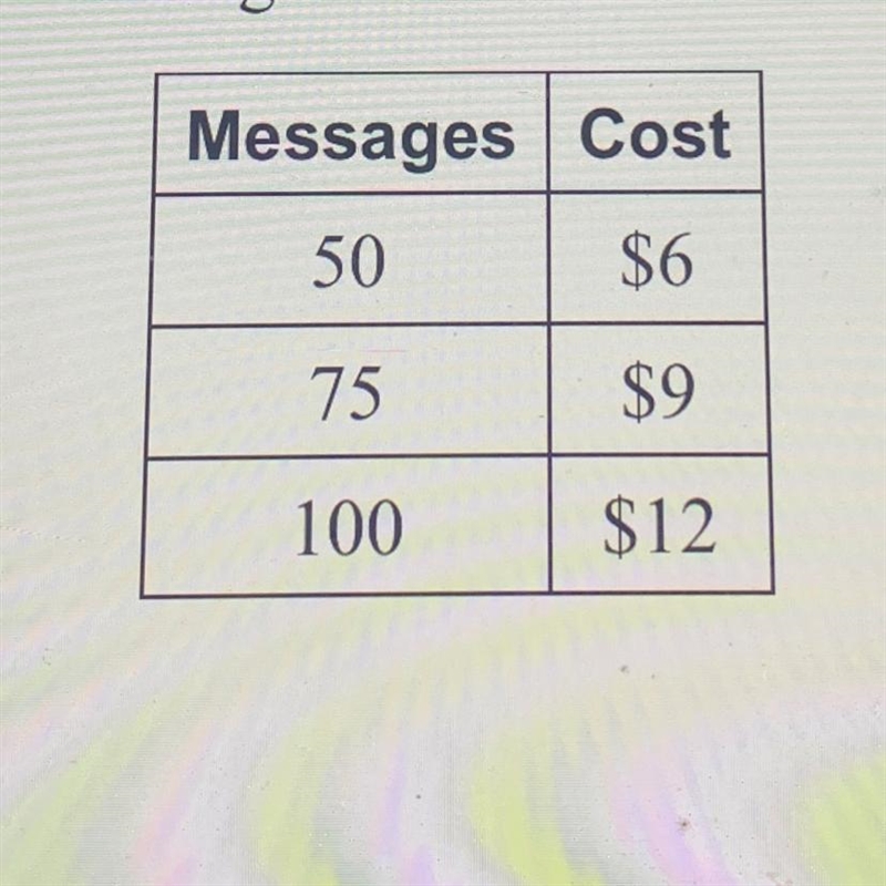 The table shows the rates for sending text messages. Are the rates proportional? Explain-example-1