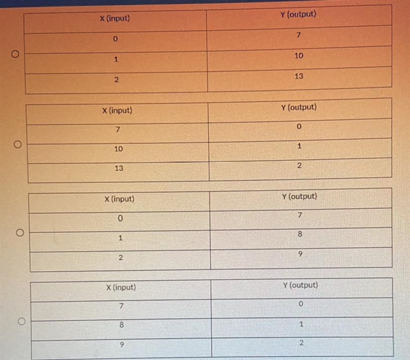 Identify the correct table for the following equation: Y=3x + 7 ( look at the picture-example-1