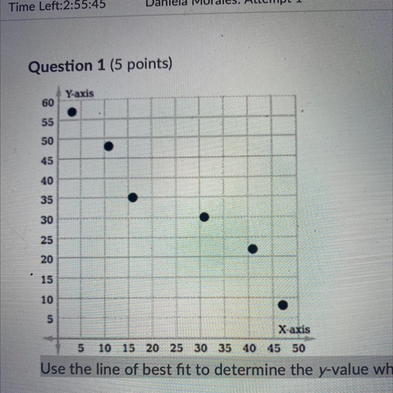 Use the line of best fit to determine the y-value when the x-value is 7. A. 25 B. 37 C-example-1