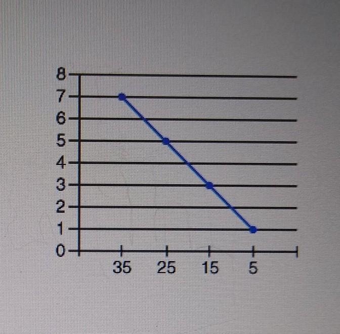 Write an equation to match this graph WILL GIVE 50 POINTS!! NO ​-example-1