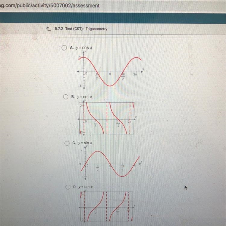 Which function is not graph correctly? A. y=cos x. B. y=cot x. C. y=sin x. D.y=tan-example-1