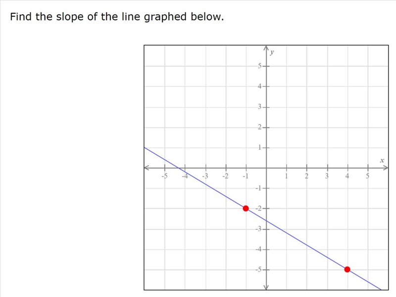 Find the slope of the lined graph below, anyone?-example-1