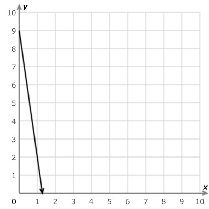 What is the equation of the line in slope-intercept form?-example-1