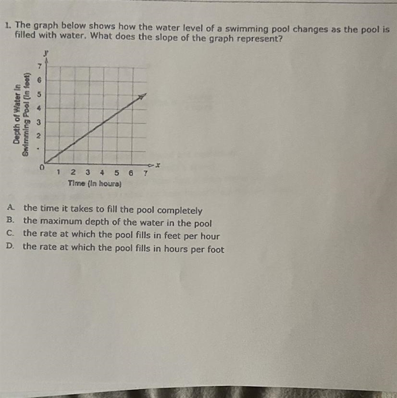 2. The graph below shows how the water level of a swimming pool changes as the pool-example-1