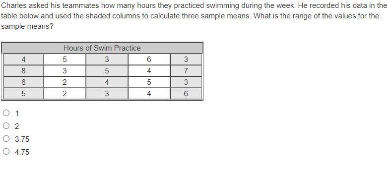 Charles asked his teammates how many hours they practiced swimming during the week-example-1