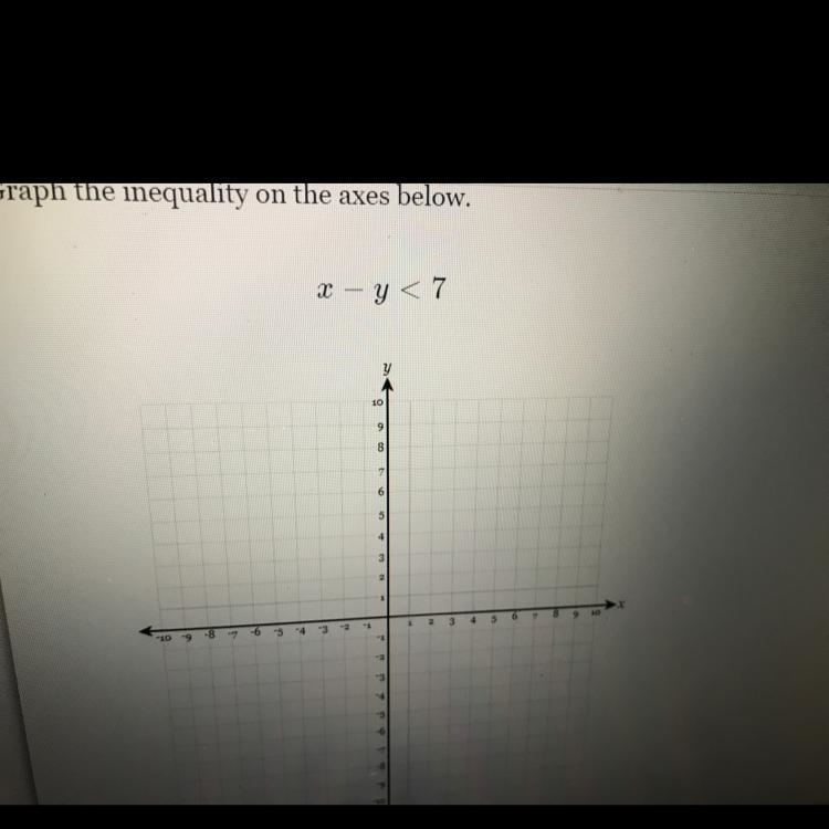 X - y < 7 graph the inequality-example-1