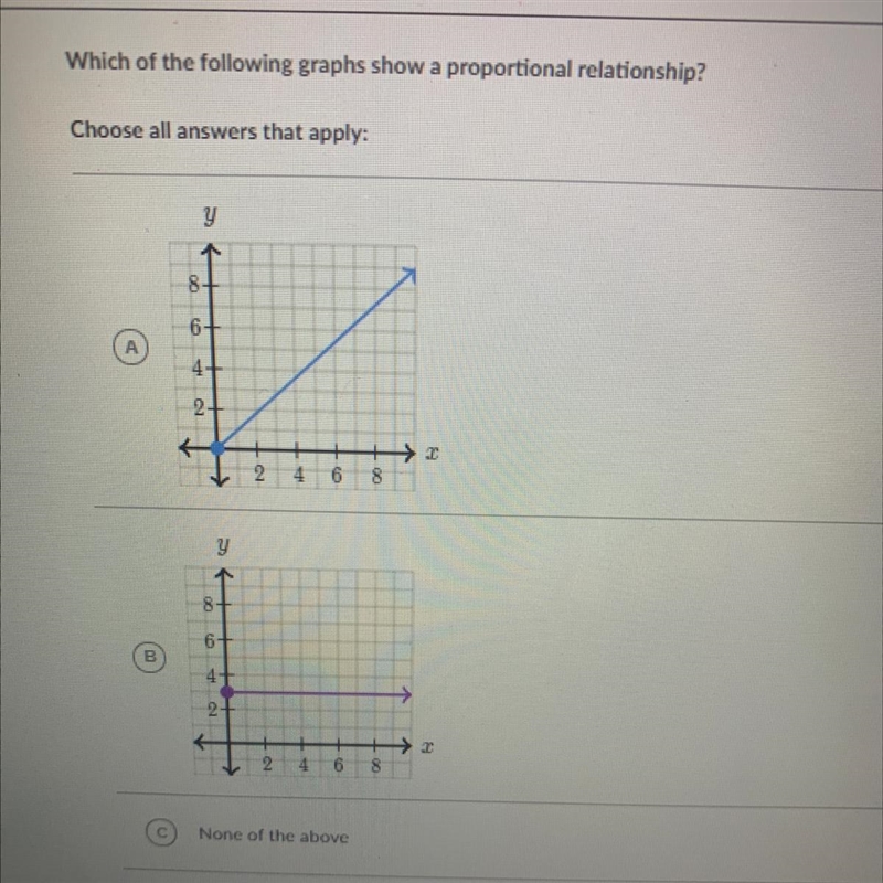 HELP ME PLSSS HURRY Which of the following graphs show a proportional relationship-example-1