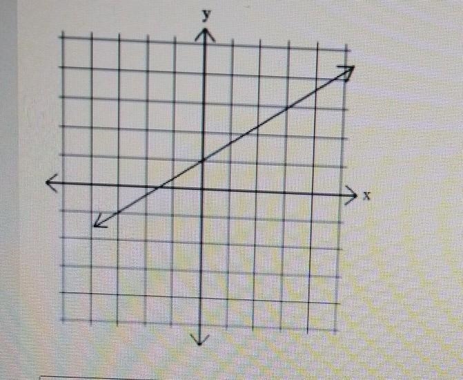 For the graph below, find the y-intercept of the line. Write only the y-coordinate-example-1