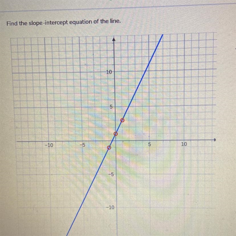 Find the slope intercept equation of the line-example-1