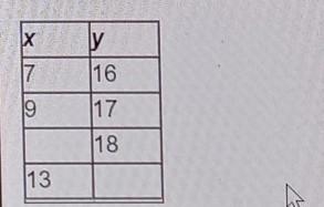 Determine any data values that are missing from the table, assuming that the data-example-1