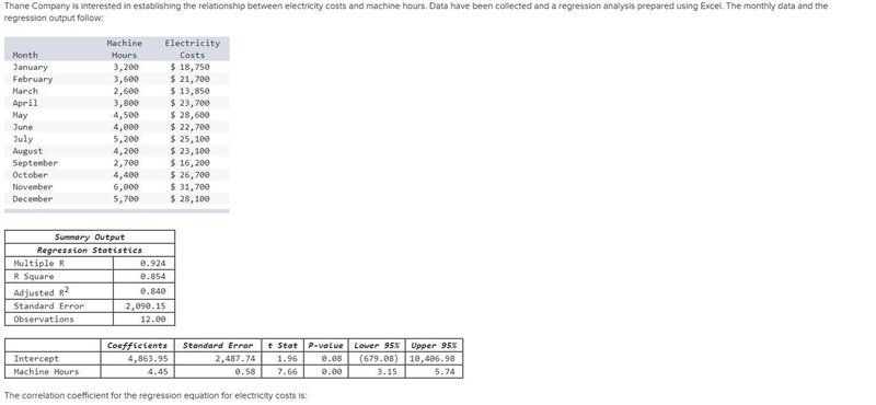 Thane Company is interested in establishing the relationship between electricity costs-example-1