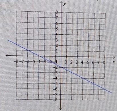 Find the equation of the graphed line. a. y = x1/2 x2 b. y = -2x-4 c. y = 4x -2 d-example-1