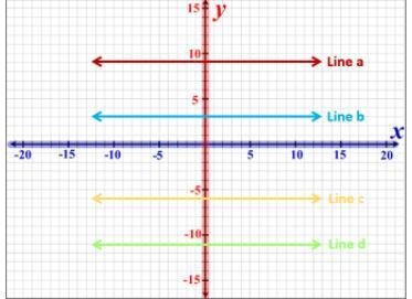 Please answer asap! Complete the linear equation for Line b. Enter your answer in-example-1