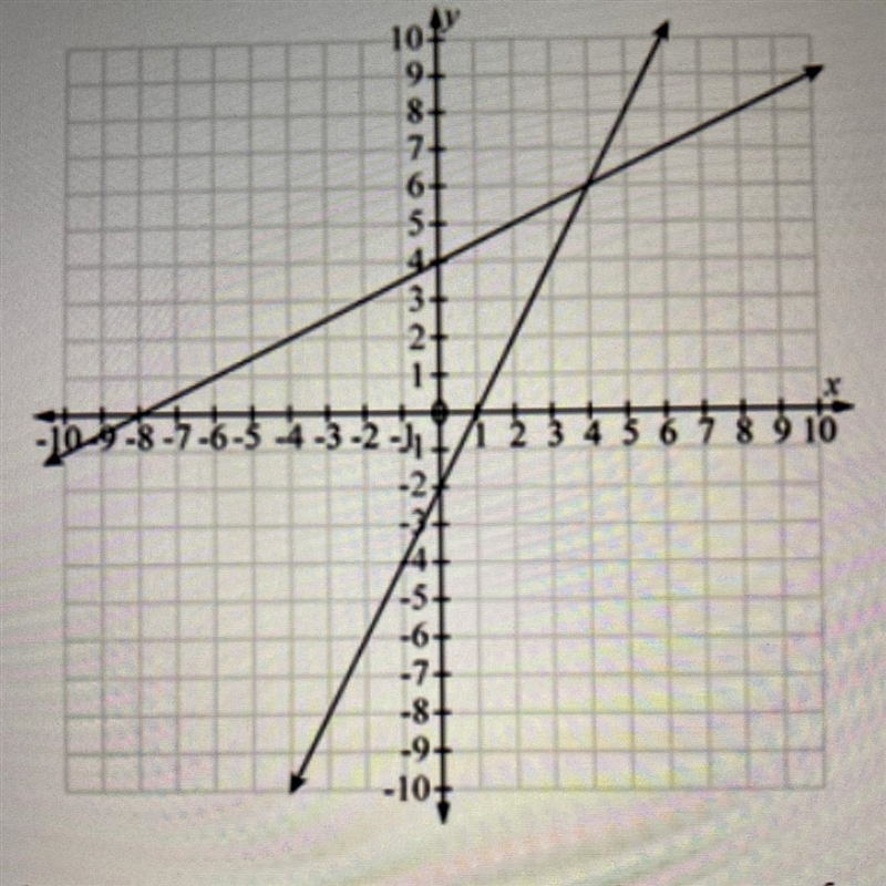 What’s the Y-Coordinate?-example-1