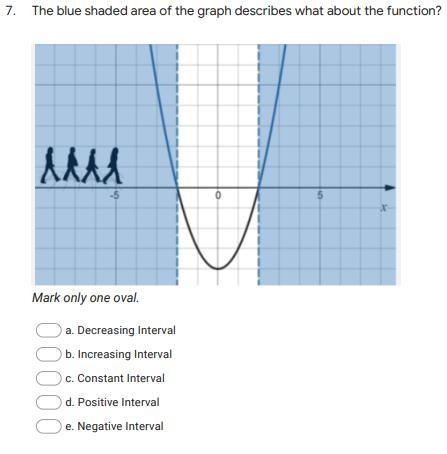 The blue shaded area of the graph described what about this function shown in the-example-1