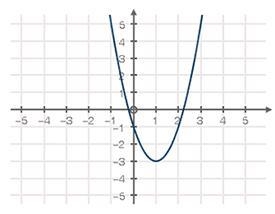 Three functions are given below: f(x), g(x), and h(x). Find the axis of symmetry for-example-1