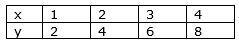 Does the following table represent an exponential decay or growth function?-example-1