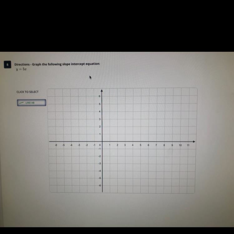 Directions- Graph the following slope intercept equation y=5x-example-1