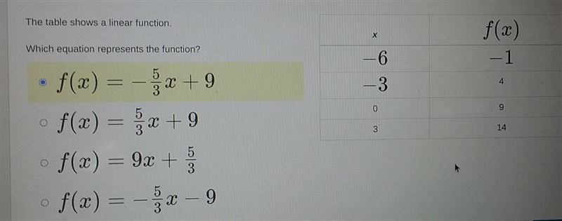 Which equation represents the function?​-example-1