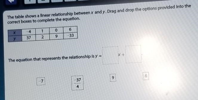 the table shows a linear relationship between x and y. drag and drop the options provided-example-1