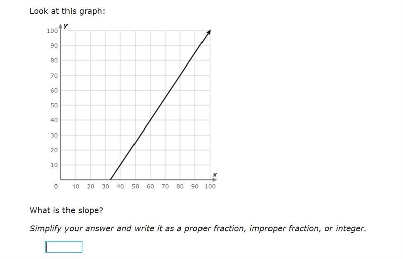 What is the slope? (IXL)-example-1