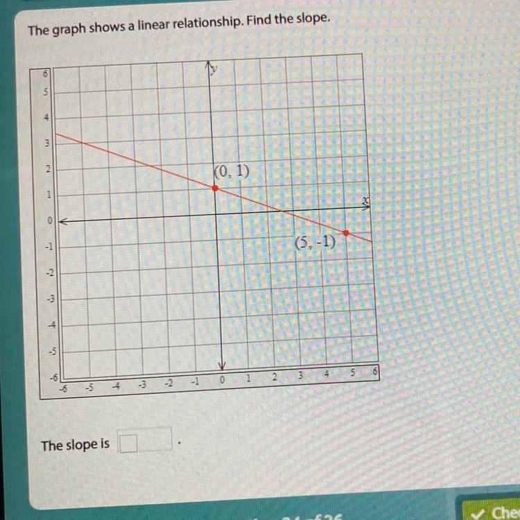 The graph shows a linear relationship. Find the slope. The slope is ?-example-1