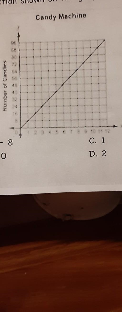 What is the Y-intercept of the linear function shown on the graph,.​-example-1