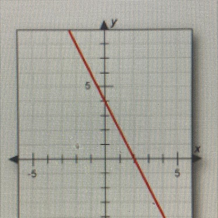 Question 4 of 10 Is the graph increasing, decreasing, or constant? O A. Decreasing-example-1