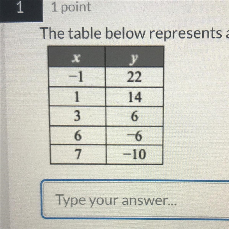 Find the slope of the line-example-1