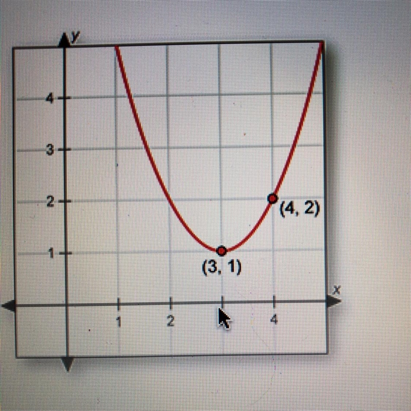 Please no link answers you will be reported Which of the following equations describes-example-1