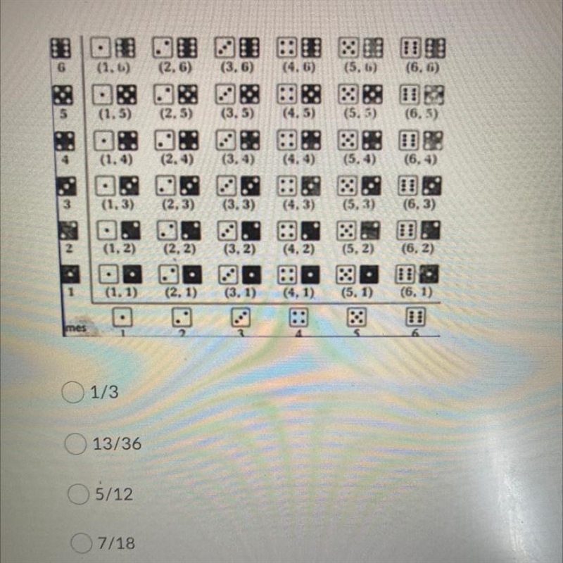 PLEASE HELP FAST What is the probability of rolling two dice and getting a sum that-example-1