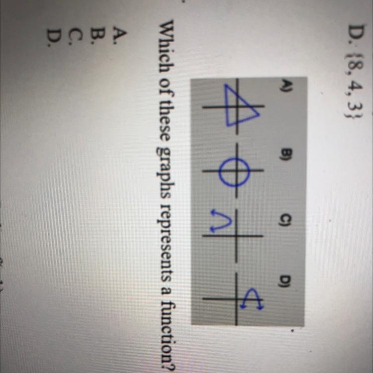 Which of these graphs represents a function ?-example-1