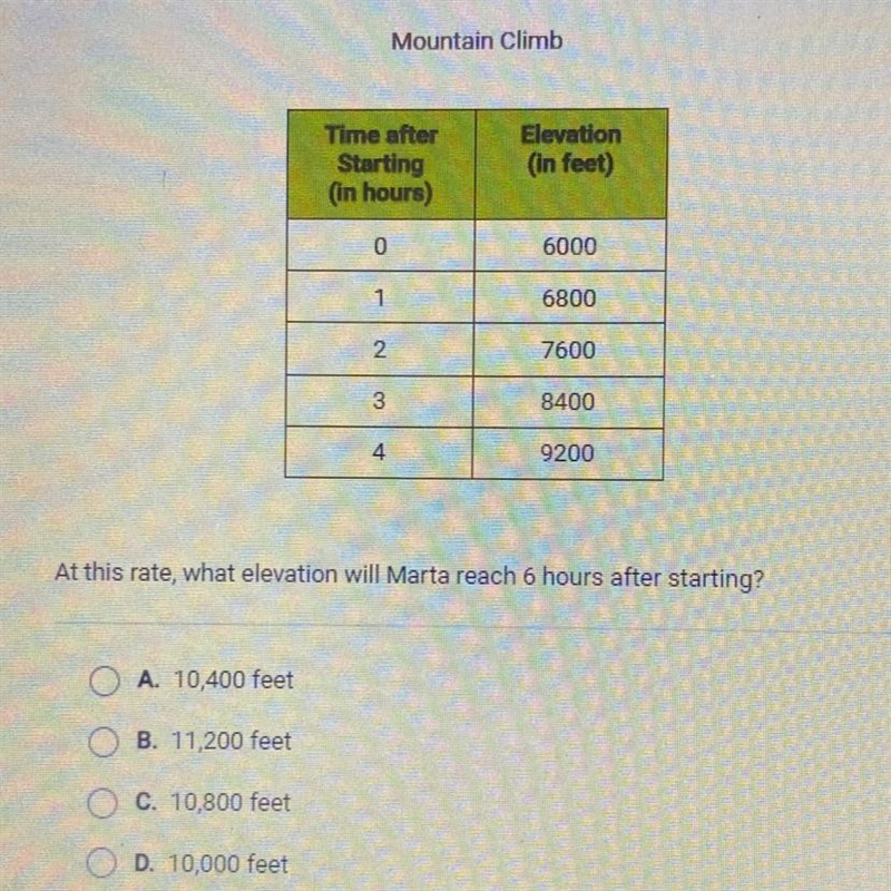 Marta is climbing a mountain. The table shows how her elevation is changing over time-example-1