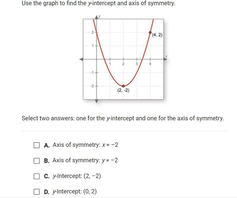 Use the graph to find the y-intercept and axis of symmetry-example-1