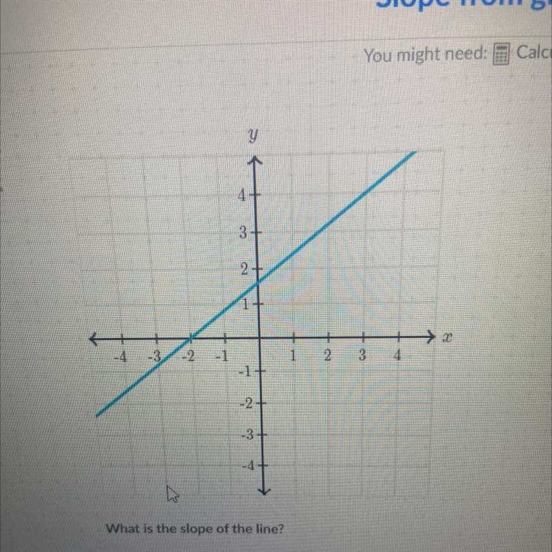 24 4 3+ 2+ 2 1 -3 - -1 1 1 2 3 4 -1+ -2 + -3+ 4 What is the slope of the line?-example-1