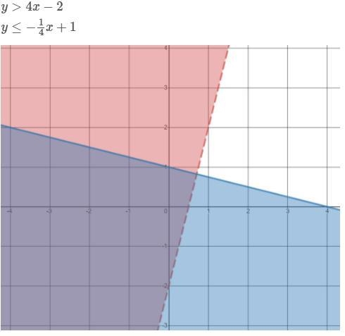 Which points are solutions to the system of inequalities? Select all that apply. (1, -1) (0, -2) (3, -1) (-3, -2) (0, 0)-example-1