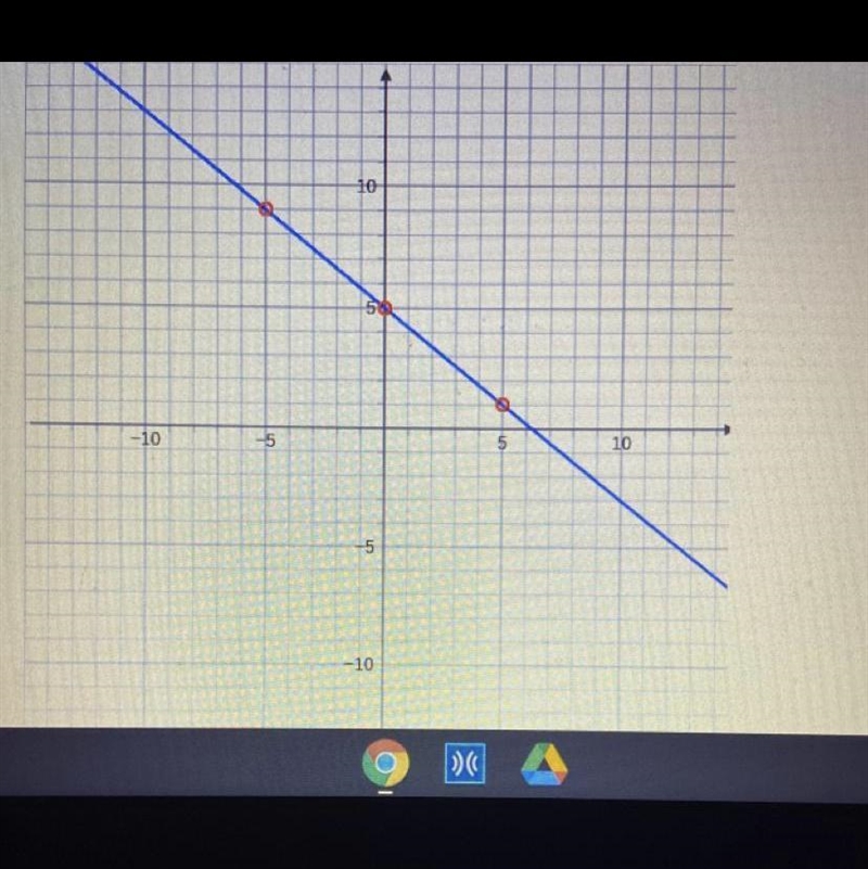 Find the slope intercept equation of the line PLEASE HELP ME!!!!!-example-1