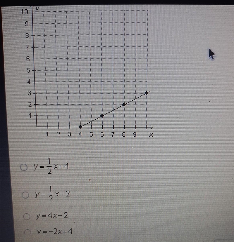 Which equation represents the linear function that is shown on the graph ​-example-1