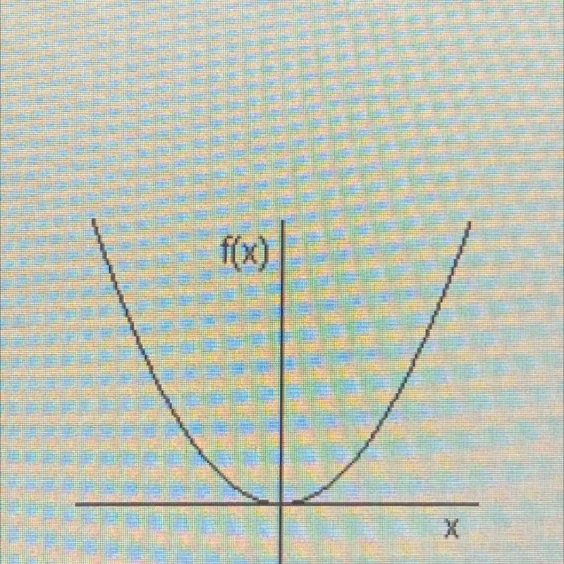 Function or not a function Label: Explanation:-example-1