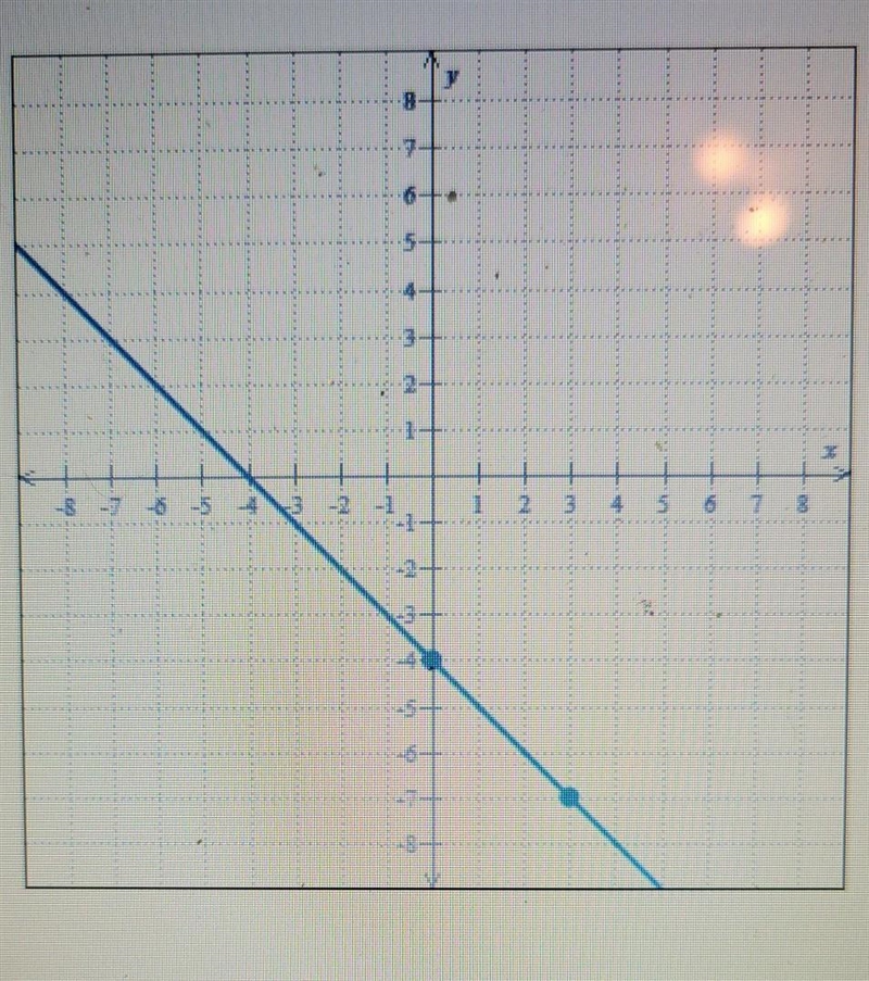 Write an equation of the line below ​-example-1