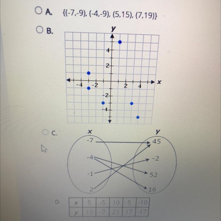 Which of the following represents a function?-example-1