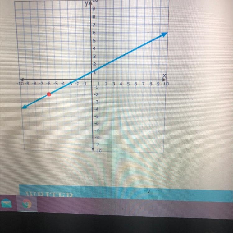 The equation of the line graphed below is-example-1