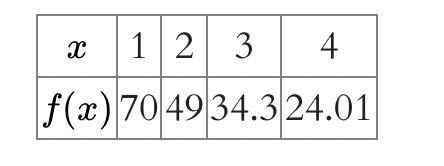 Create a equation for this exponential function-example-1