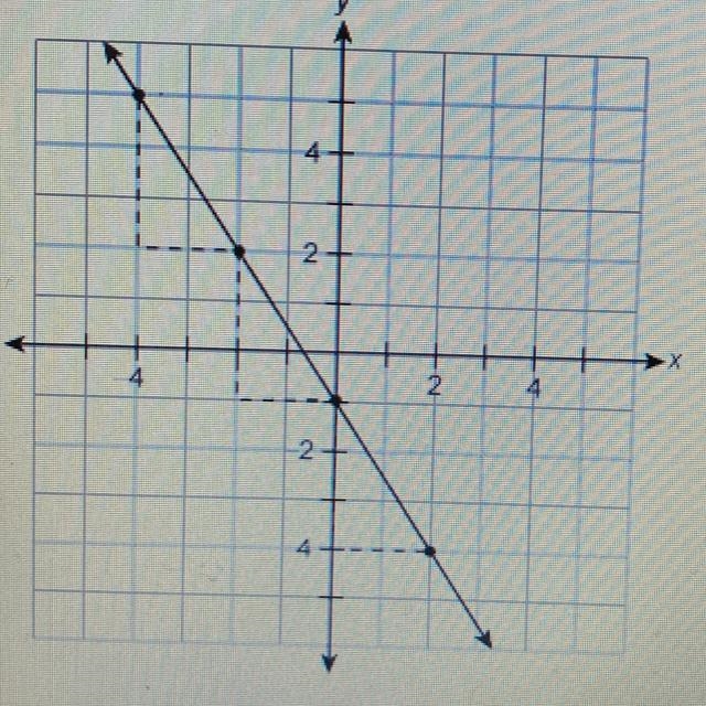 Hi! which equation is graphed here?-example-1