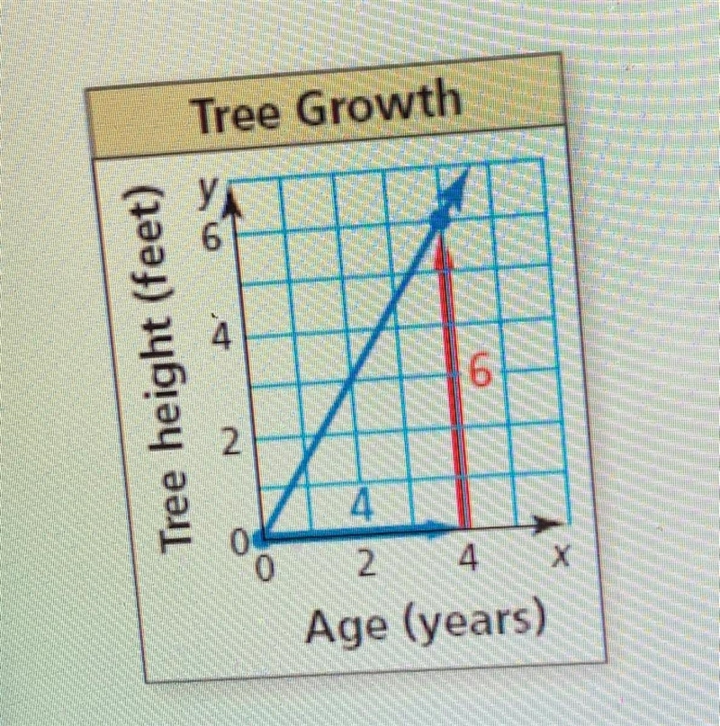 URGENT PLZ HELP use the graph to write an equation of the line-example-1