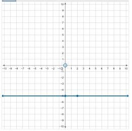 Pick correct graph from multiple choice options. A.B.C.D-example-2