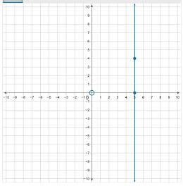 Pick correct graph from multiple choice options. A.B.C.D-example-3