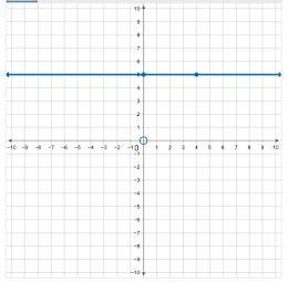 Pick correct graph from multiple choice options. A.B.C.D-example-4