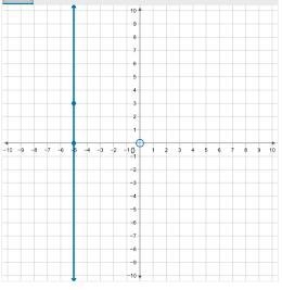 Pick correct graph from multiple choice options. A.B.C.D-example-5