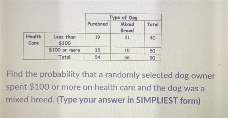 Find the probability that a randomly selected dog owner spent $100 or more on health-example-1